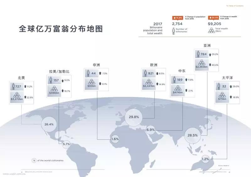 创造历史2增加人口_人口普查(3)