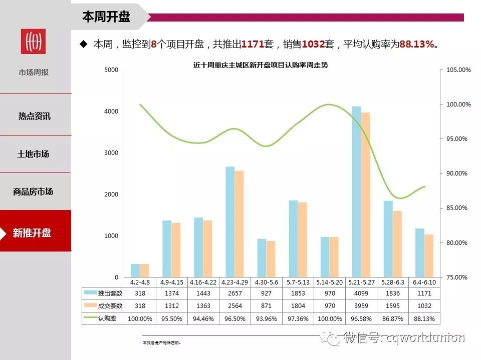 重庆主城21区gdp总和_中国11个城市GDP过万亿 谁是下一个(3)