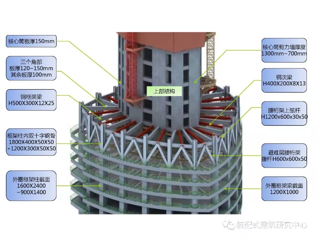 高层建筑结构的设计难点分析