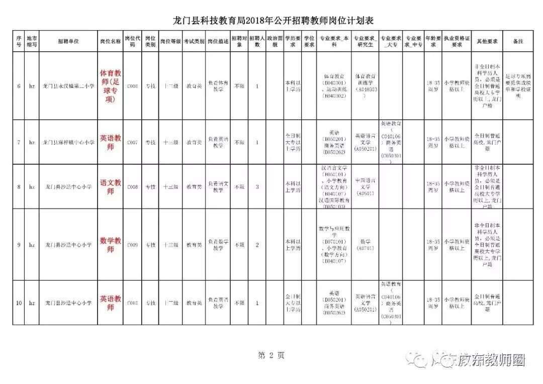 南漳龙门集人口多少_鱼跃龙门图片(2)