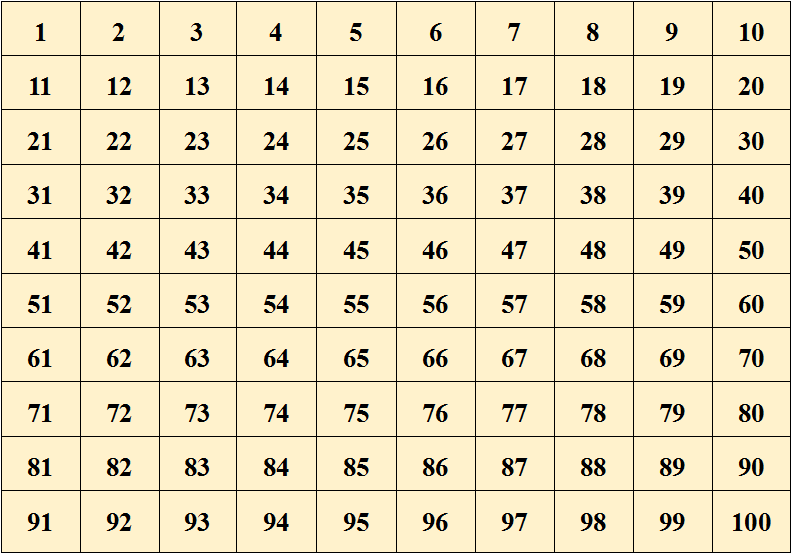 2.一行中相邻两个数右面的数比左面的数大1. 3.