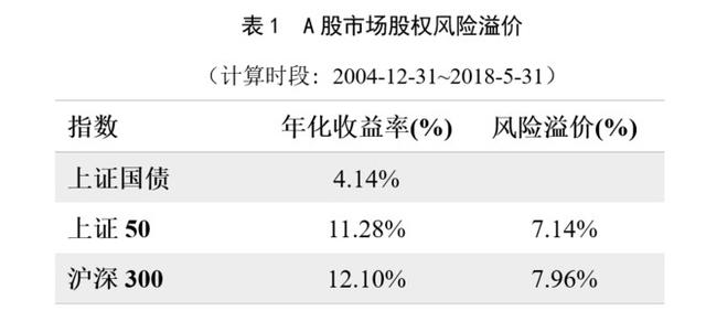 gdp的合理性(2)