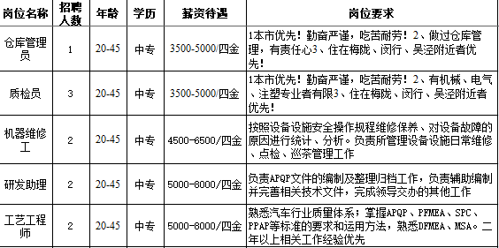 闵行区梅陇镇gdp_梅陇镇的介绍