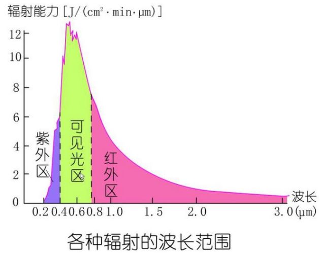 NB_UVB是什么原理_幸福是什么图片(2)