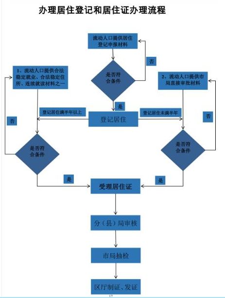 青秀人口_西乡塘领跑 江南青秀增长最猛 南宁人口 彩蛋 真不少(3)