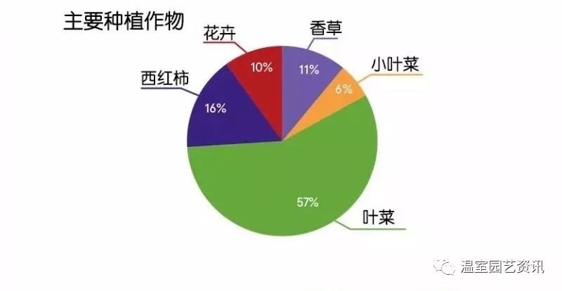 2018年美国农业产值占gdp不到百分之(3)