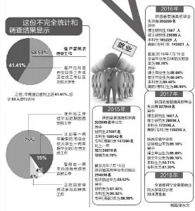 西安落户人口_奔跑的西安 四 丨户籍新政不断发力 城市竞争归根到底都是人才