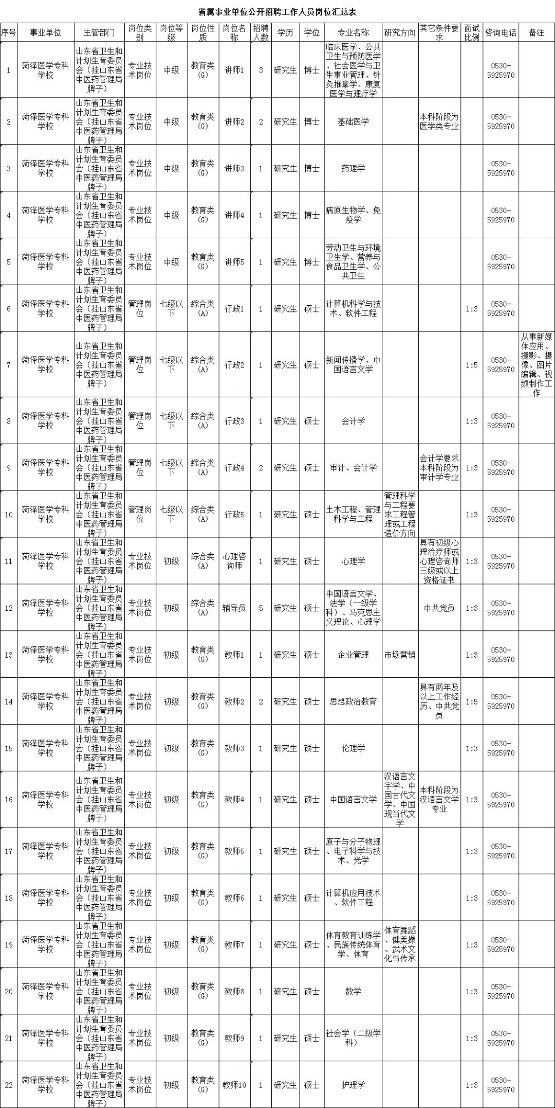 菏泽人口查询_菏泽公交车查询路线图(3)