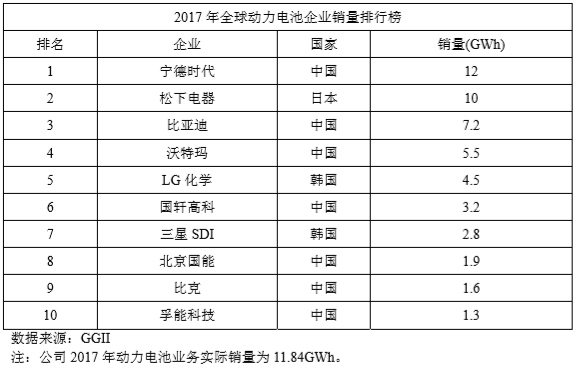 宁德时代ipo 创始人身价超0亿 市值近800亿 背后37家vc Pe支持