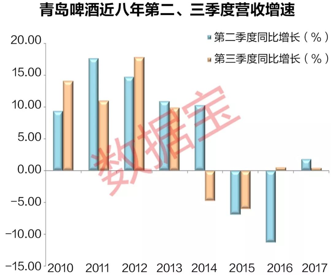 啤酒人口结构_啤酒图片真实(2)