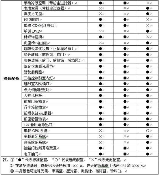 汽车厂人口_重庆新能源车将再添一品牌,9月试生产(2)