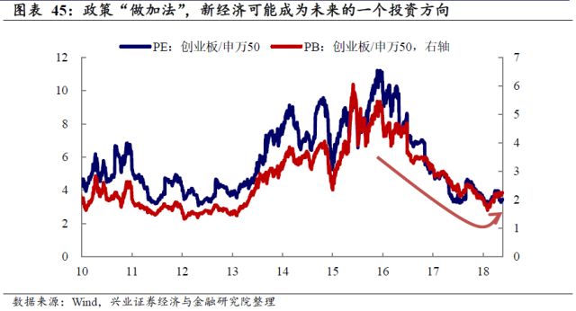 新经济总量新动能转换_经济发展新动能图片