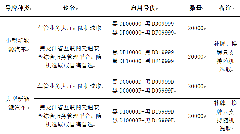 黑龙江佳木斯市6月15日启用新能源汽车专用号牌