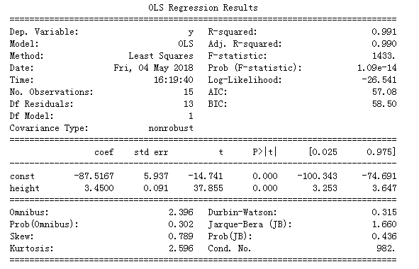 gdp一元线性回归分析_WPS表格怎么成交量与成交量趋势(2)