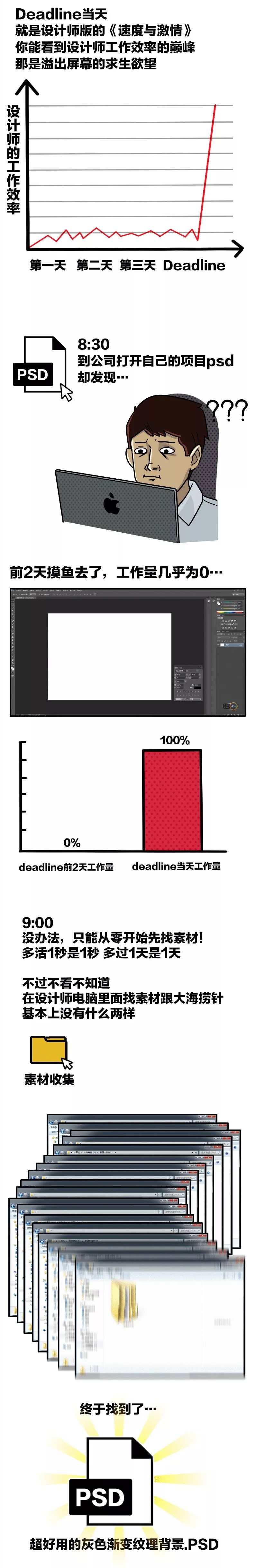 多少设计师,倒在了deadline那一夜!