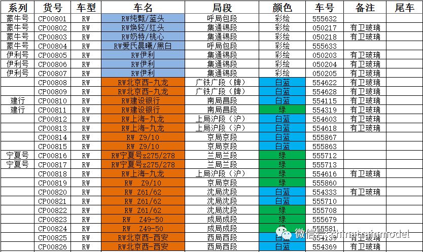 25t系列软卧车厢