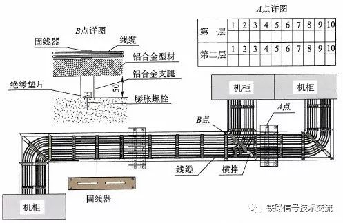 别纠结铁路信号电路图,配线图啦