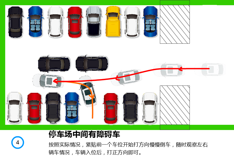 停车场停车技巧，4种情况图解说明