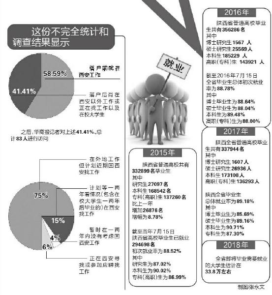 西安人口新政_西安人口净流入统计图(2)