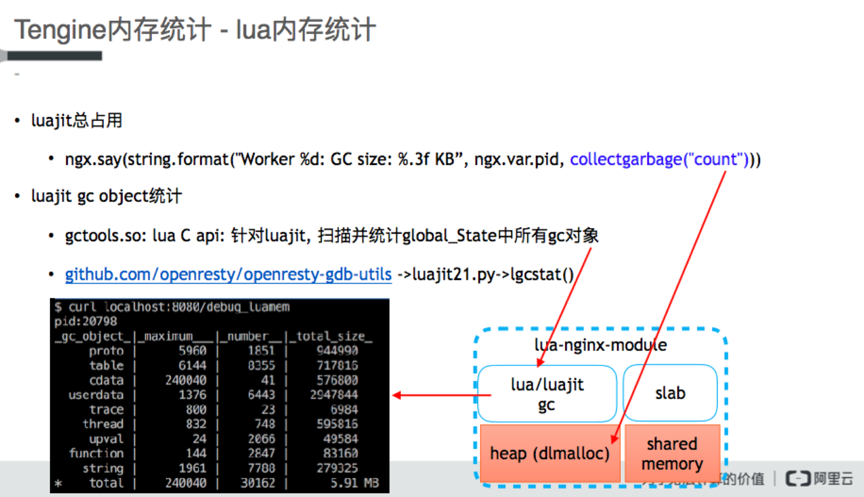 gdp进程调试_中国gdp增长图(2)