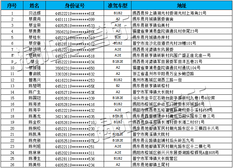 揭阳市人口多少_揭阳市各市人口