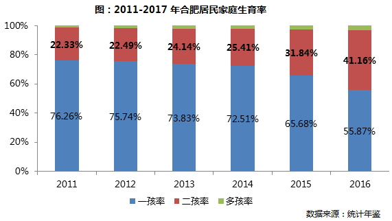 各城市人口_大型租赁社区的发展潜力与进程