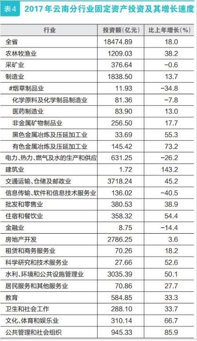 云南省2017经济总量_云南省贸易经济学院(2)