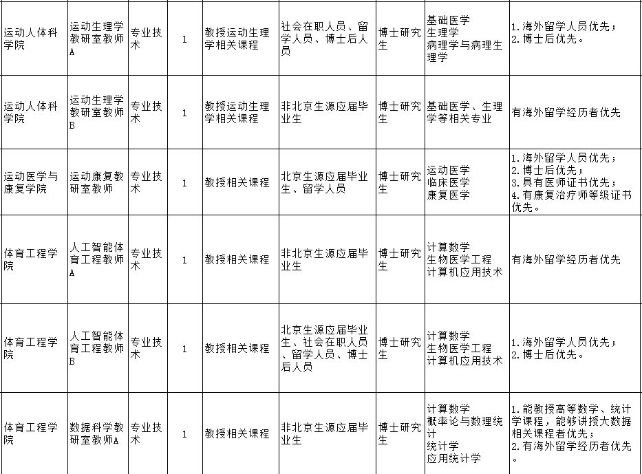 秦皇岛人注意!最新招聘来了,范围广、岗位多、