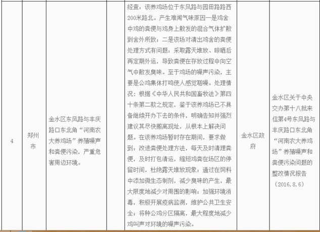 闹市养鸡场被指虚假整改 省政府约谈河南农业大学 郑州市政府 