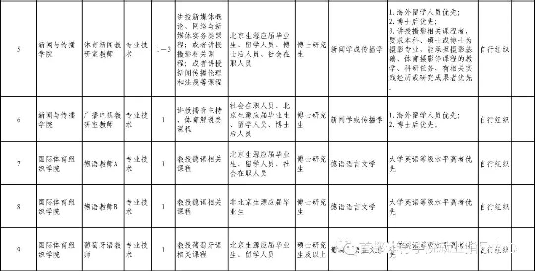 北体招聘_北京体育大学银行考试专享课程课程视频 银行招聘在线课程 19课堂