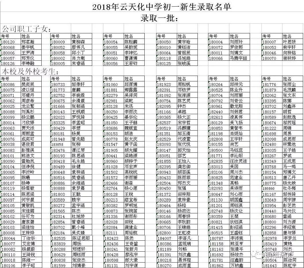 注:双击图片可查看大图 祝贺以上这些同学被水富云天化中学录取!