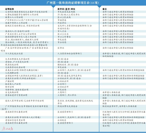 广州市人口准入条件_广州市外来人口分布图(3)