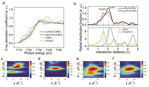 中科大Energy Environ. Sci.:SiO2保护壳