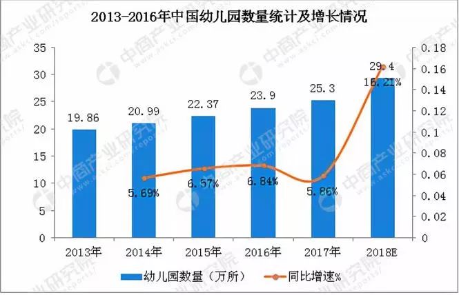 形容人口多有投资潜力_广东省有多少人口生疏(2)