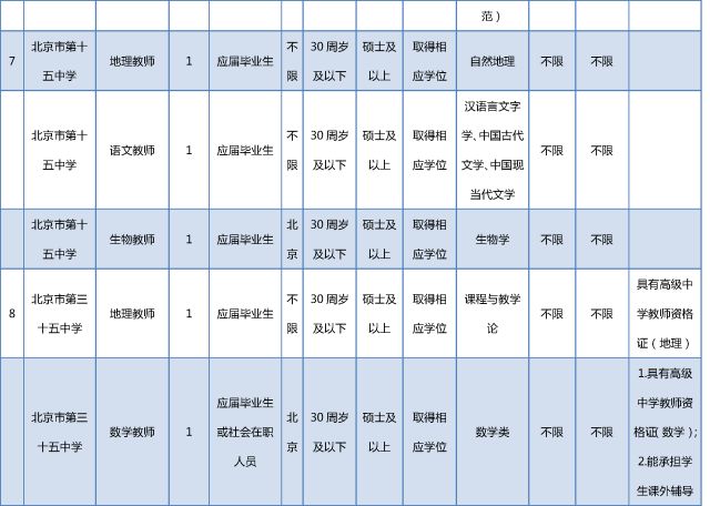 西城区事业单位招聘_西城所属事业单位招聘517人(2)