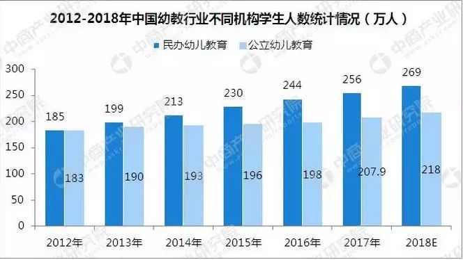 当前我国教育投入占gdp的百分之多少_4万亿教育财政经费大起底 一 总量篇(2)