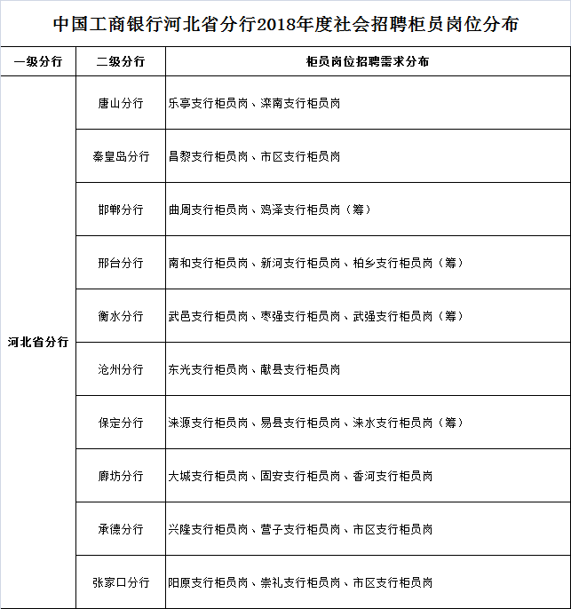 工商银行沧州分行还有这所中学招聘啦!