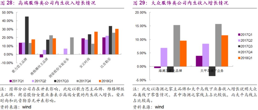 内衣行业利润_物流行业利润分配(2)