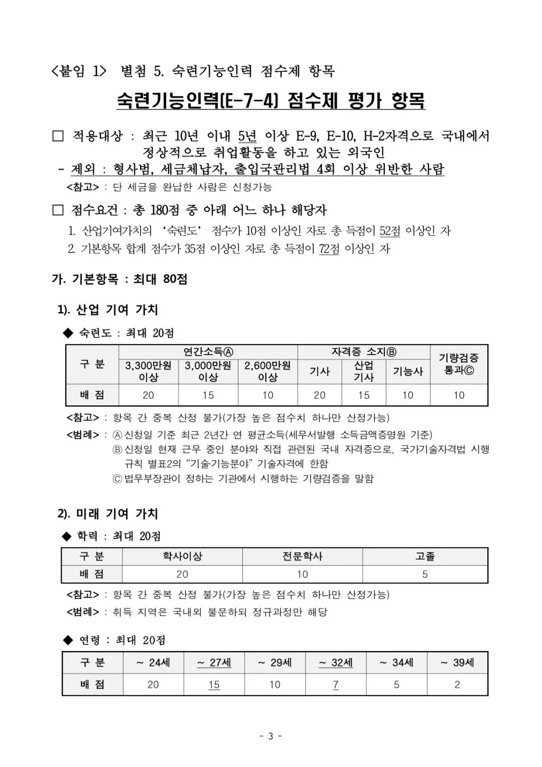韩国长期签证选拔标准变更(E-7-4)