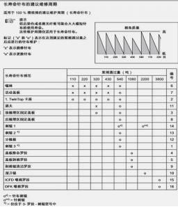 【高峰论坛 】牛宇:纯棉梳棉机针布使用浅析