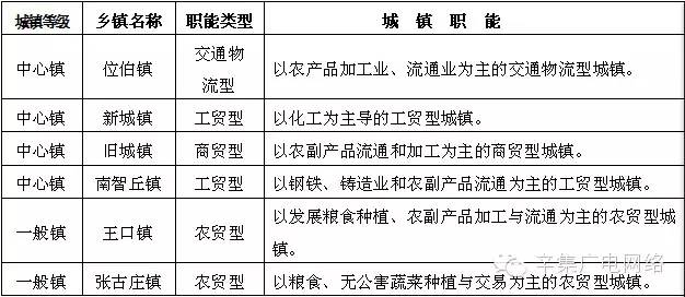 辛集市人口_网友 目前咱们辛集市是一个适合养老的地方(2)