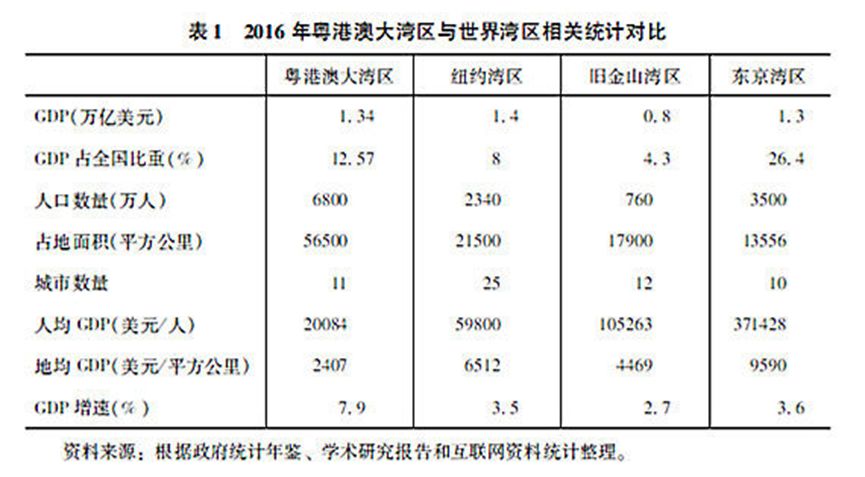 为什么港口不计入gdp_不计入gdp的有哪些 原因是什么(2)