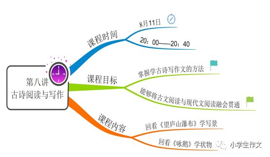 暑假4升5思维导图构思作文思维导图古诗