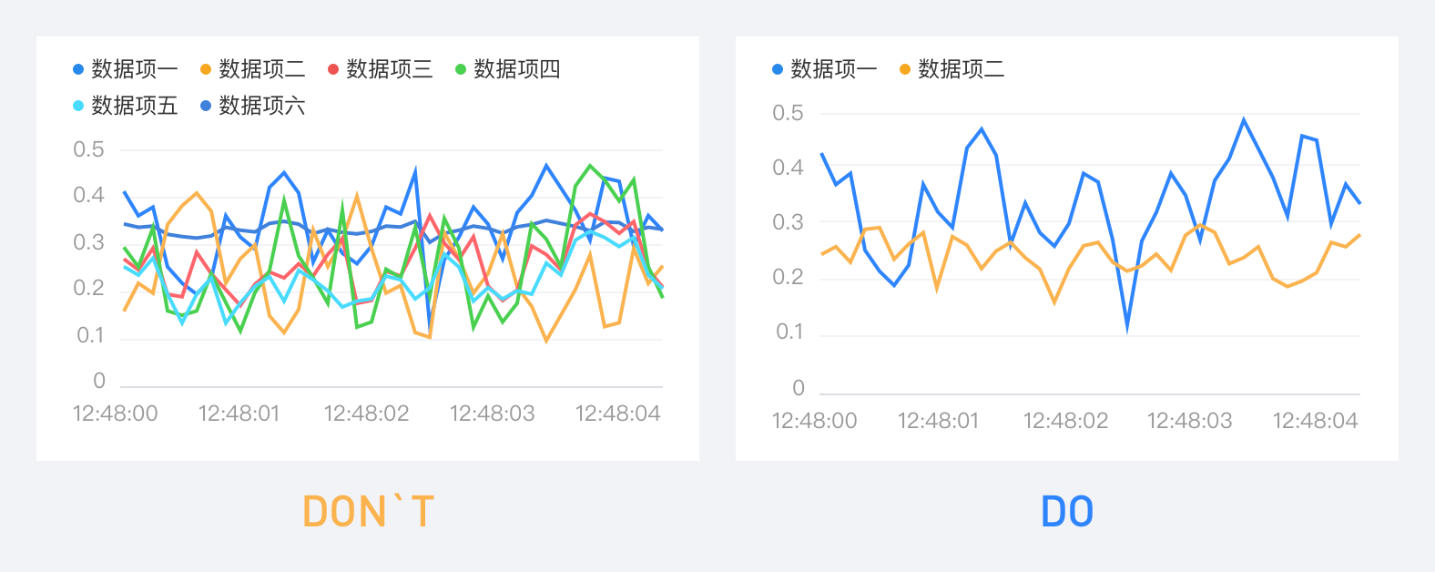 通过折线图,思考后台产品dashboard设计