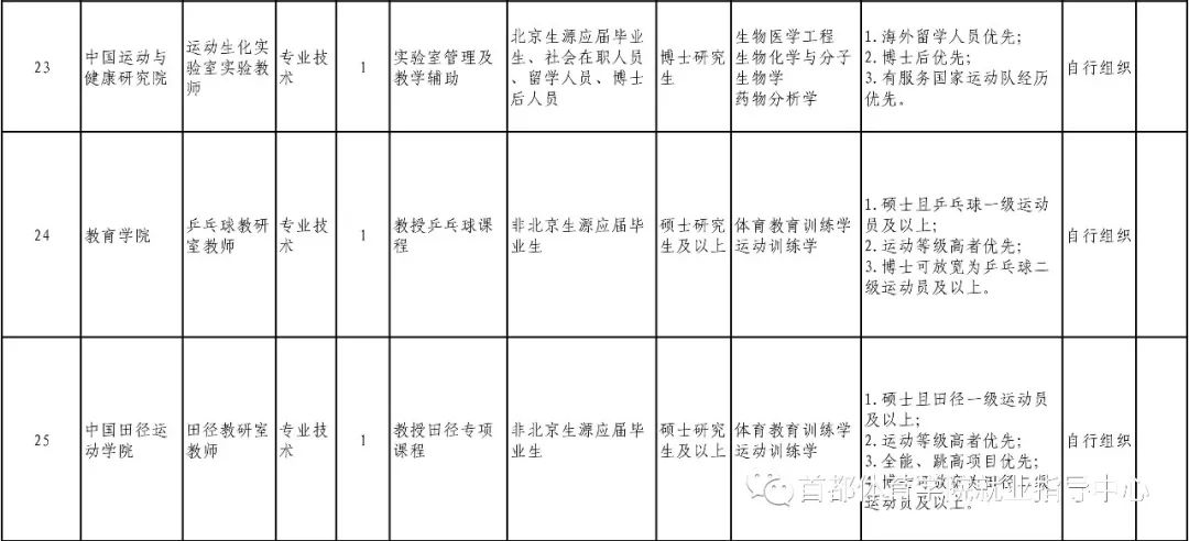 北体招聘_北京体育大学银行考试专享课程课程视频 银行招聘在线课程 19课堂(3)