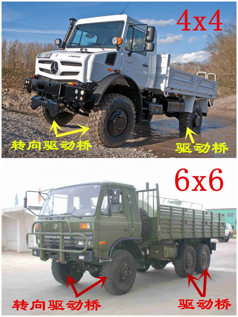 还有4x4或6x6等,它表示该车型是全轮驱动的,一般军用卡车用这样的驱动