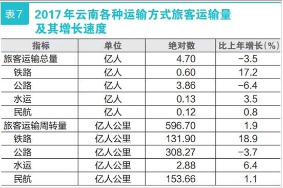 云南省2017经济总量_云南省贸易经济学院(2)