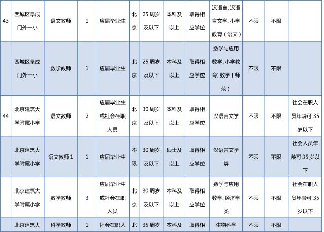 西城区事业单位招聘_西城所属事业单位招聘517人