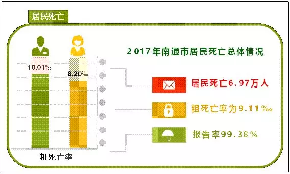 南通总人口2017_南通大学(3)