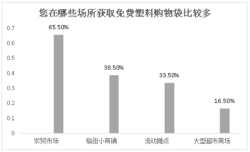 2021中山市人口调查_2021年中山市价格图